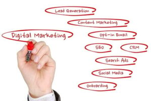 Digital Marketing, Online Marketing